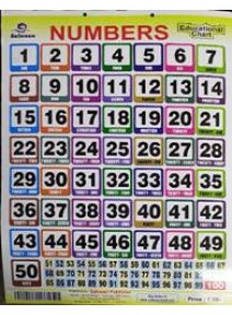 Numbers Educational Chart