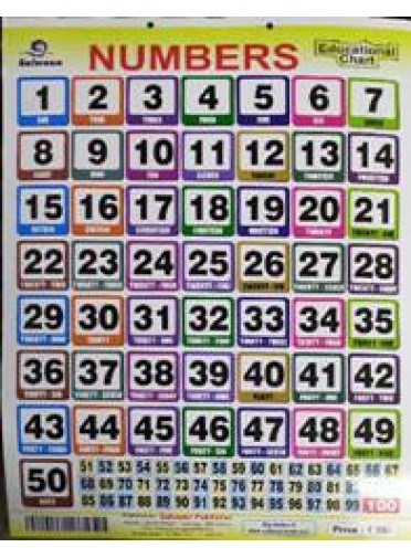 Numbers Educational Chart